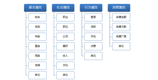 新媒體運(yùn)營培訓(xùn)課程