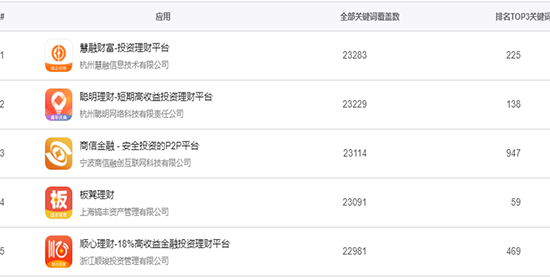 新媒體運(yùn)營培訓(xùn)課程
