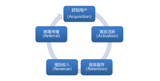 新媒體運(yùn)營培訓(xùn)課程