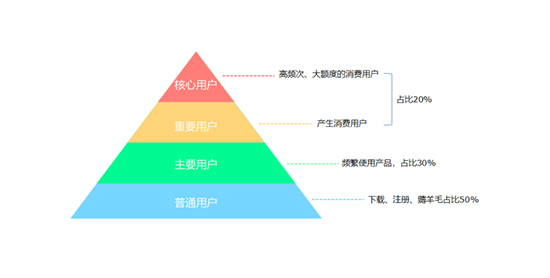 新媒體運(yùn)營培訓(xùn)課程