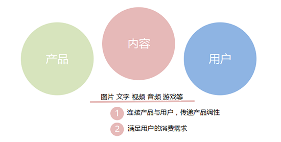 新媒體運(yùn)營培訓(xùn)課程