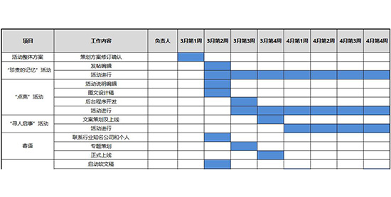 新媒體運(yùn)營培訓(xùn)課程