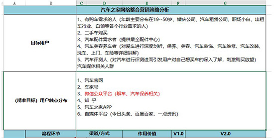 新媒體運(yùn)營培訓(xùn)課程
