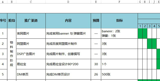 新媒體運(yùn)營培訓(xùn)課程