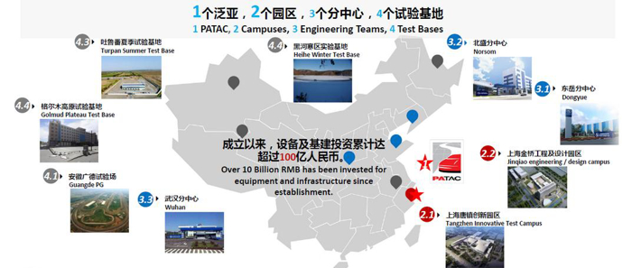 泛亞金橋園區(qū)于今年4月正式投入使用，聚焦于未來前瞻設(shè)計、造型及工程研發(fā)能力的提升，擁有前瞻及造型設(shè)計開發(fā)、軟件中心、前期架構(gòu)開發(fā)、縮比模型風(fēng)洞、電子電器開發(fā)等眾多關(guān)鍵研發(fā)設(shè)備。目前研發(fā)體系已形成1個泛亞，2個園區(qū)（金橋園區(qū)-工程協(xié)同、造型設(shè)計及軟件開發(fā)園區(qū)；唐鎮(zhèn)園區(qū)-整車及子系統(tǒng)、零部件開發(fā)驗證園區(qū)），3個分中心（沈陽、煙臺、武漢），4個試驗基地（廣德試車場、黑河寒區(qū)試驗基地、吐魯番熱區(qū)試驗基地和格爾木高原試驗基地）的布局。