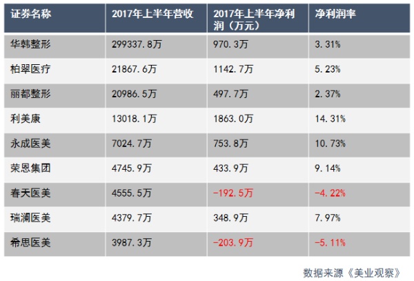 被行業(yè)“嫌棄”的微整形，才是醫(yī)美行業(yè)新增長點(diǎn)
