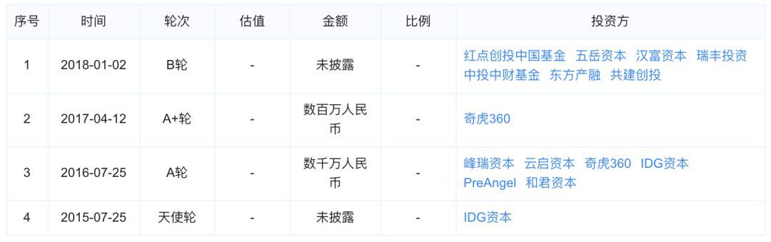 周鴻祎的新故事：360金融赴美上市