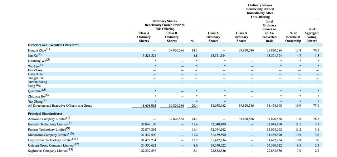 周鴻祎的新故事：360金融赴美上市
