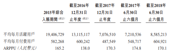 中手游赴港IPO：2018上半年營收6.73億，已儲備50款新游、94個IP