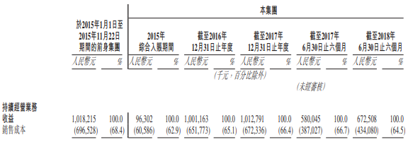 中手游赴港IPO：2018上半年營收6.73億，已儲備50款新游、94個IP