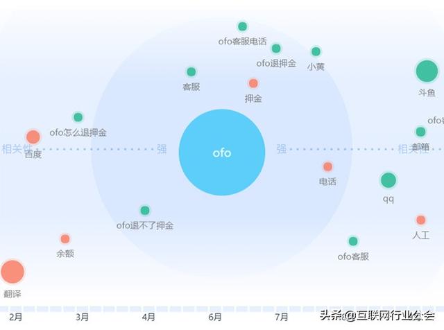 對(duì)比ofo和海底撈11封公關(guān)聲明，總結(jié)出危機(jī)公關(guān)四大策略