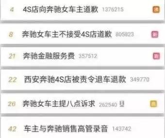 奔馳這次危機公關(guān)0分！新媒體時代危機公關(guān)究竟應(yīng)該怎么做？