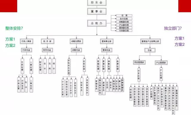 有人的地方，就需要公關！