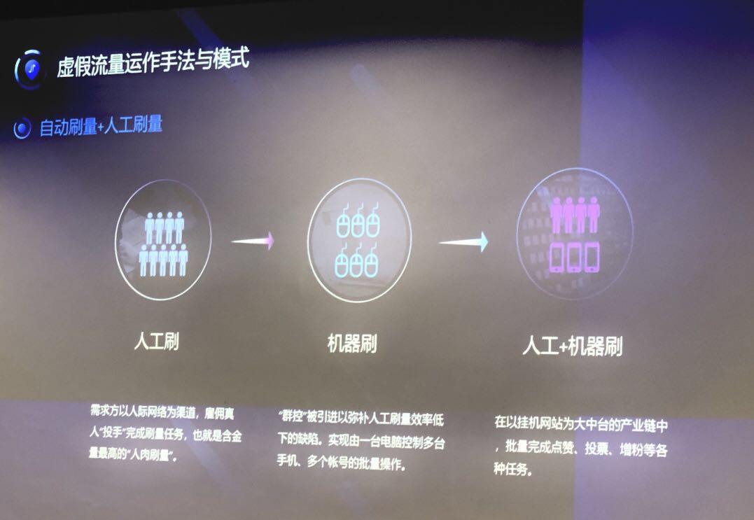 殺豬盤、黑公關(guān)、刷流量 揭秘網(wǎng)絡(luò)黑產(chǎn)暴利背后