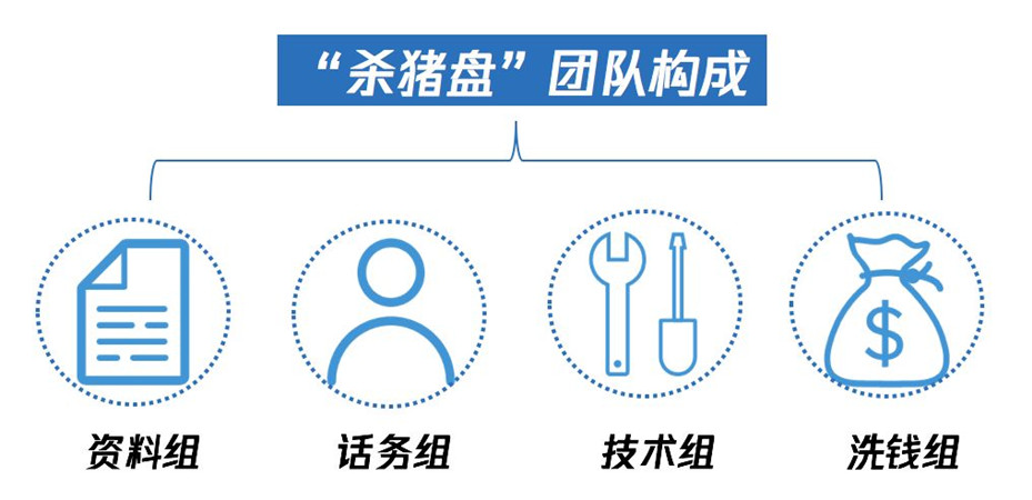 殺豬盤、黑公關(guān)、刷流量 揭秘網(wǎng)絡(luò)黑產(chǎn)暴利背后