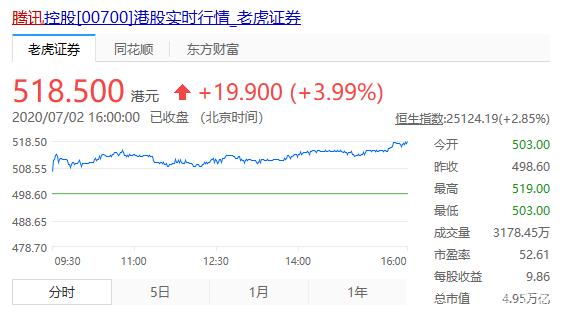 危機(jī)公關(guān)怎么做？騰訊這波操作就是活生生的經(jīng)典案例！(圖2)